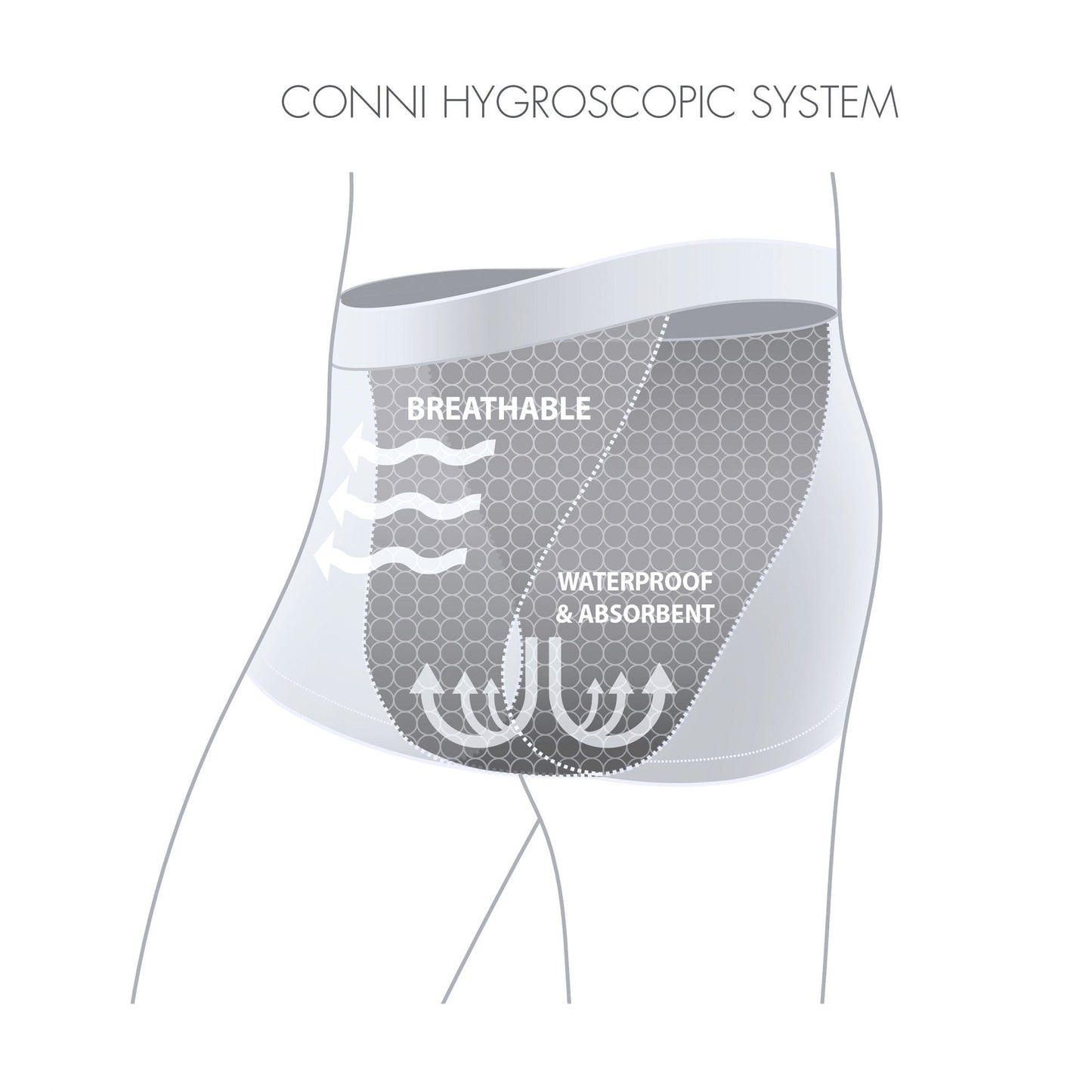 Childrens Incontinence and Potty Training Underwear - Bubble Gum