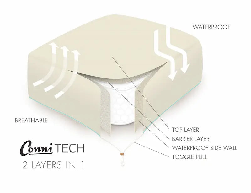 Waterproof Mattress Protector - Micro Plush Fitted Sheet