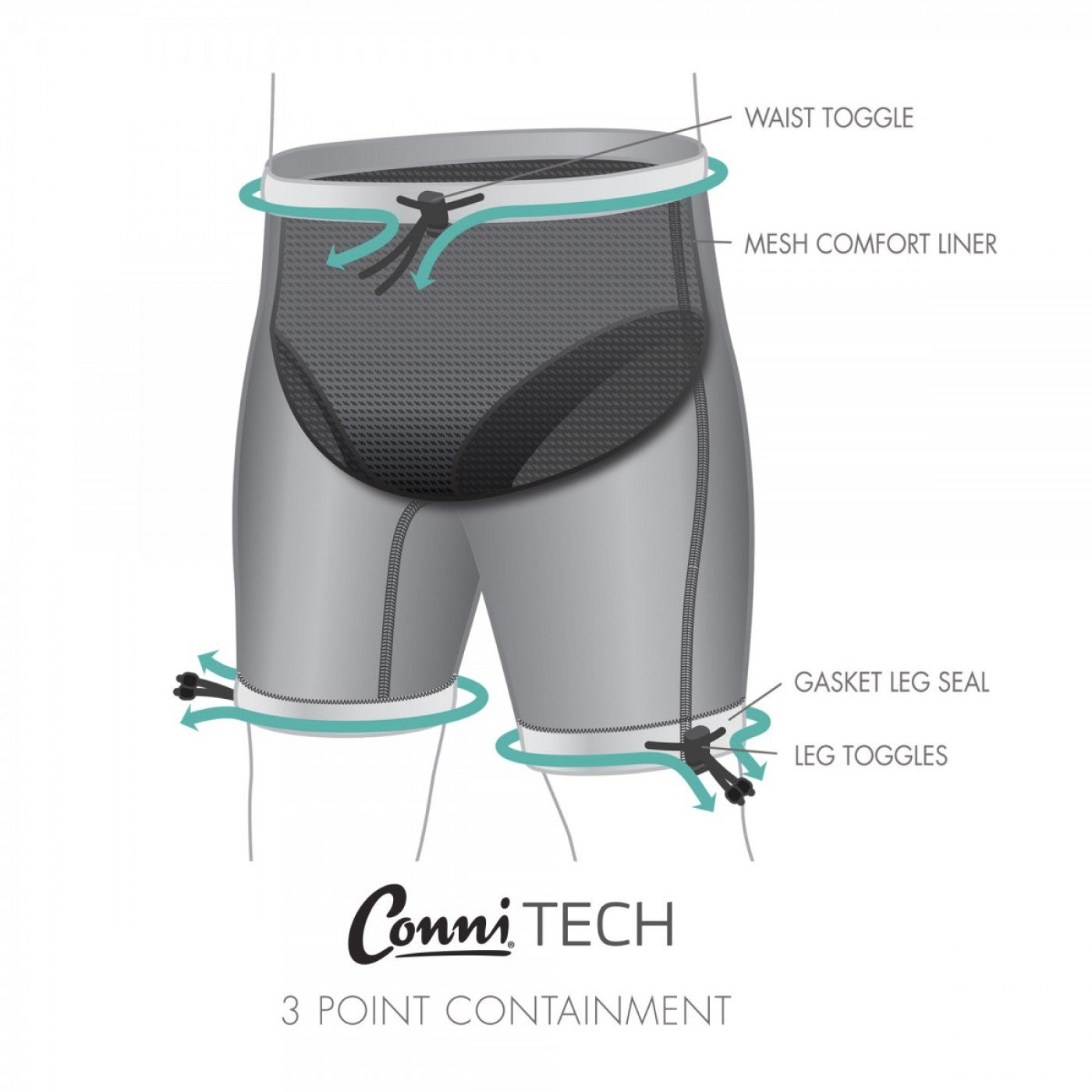 Conni Tech Incontinence and Bowel