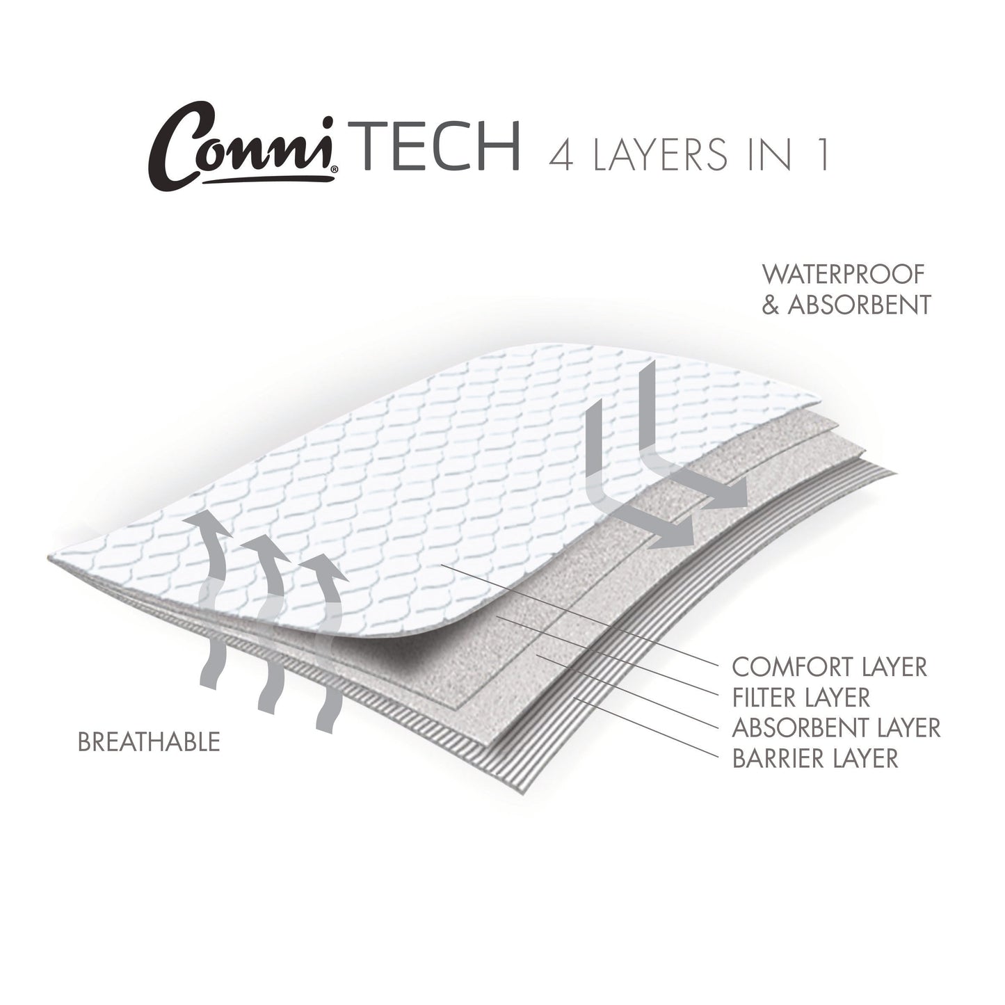 Bed Pad 95 x 85 cm