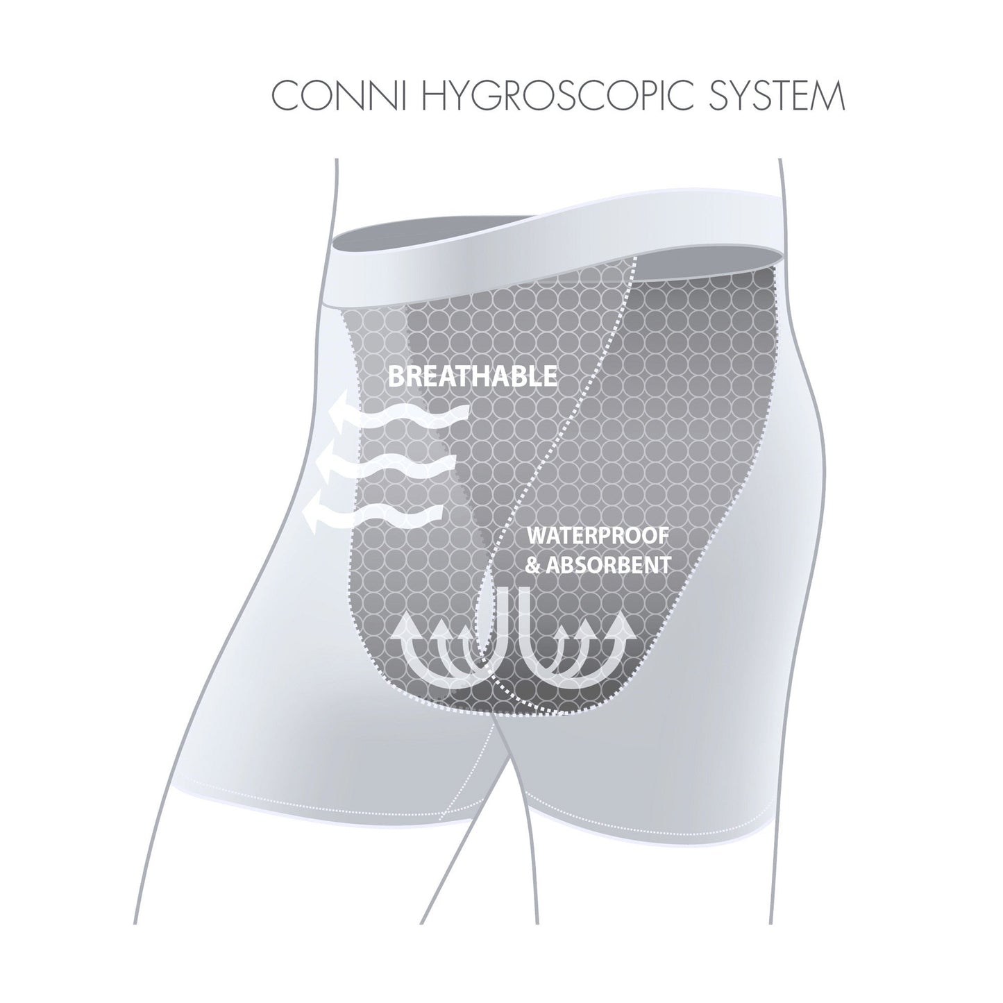 Incontinence Underwear Reusable Mens