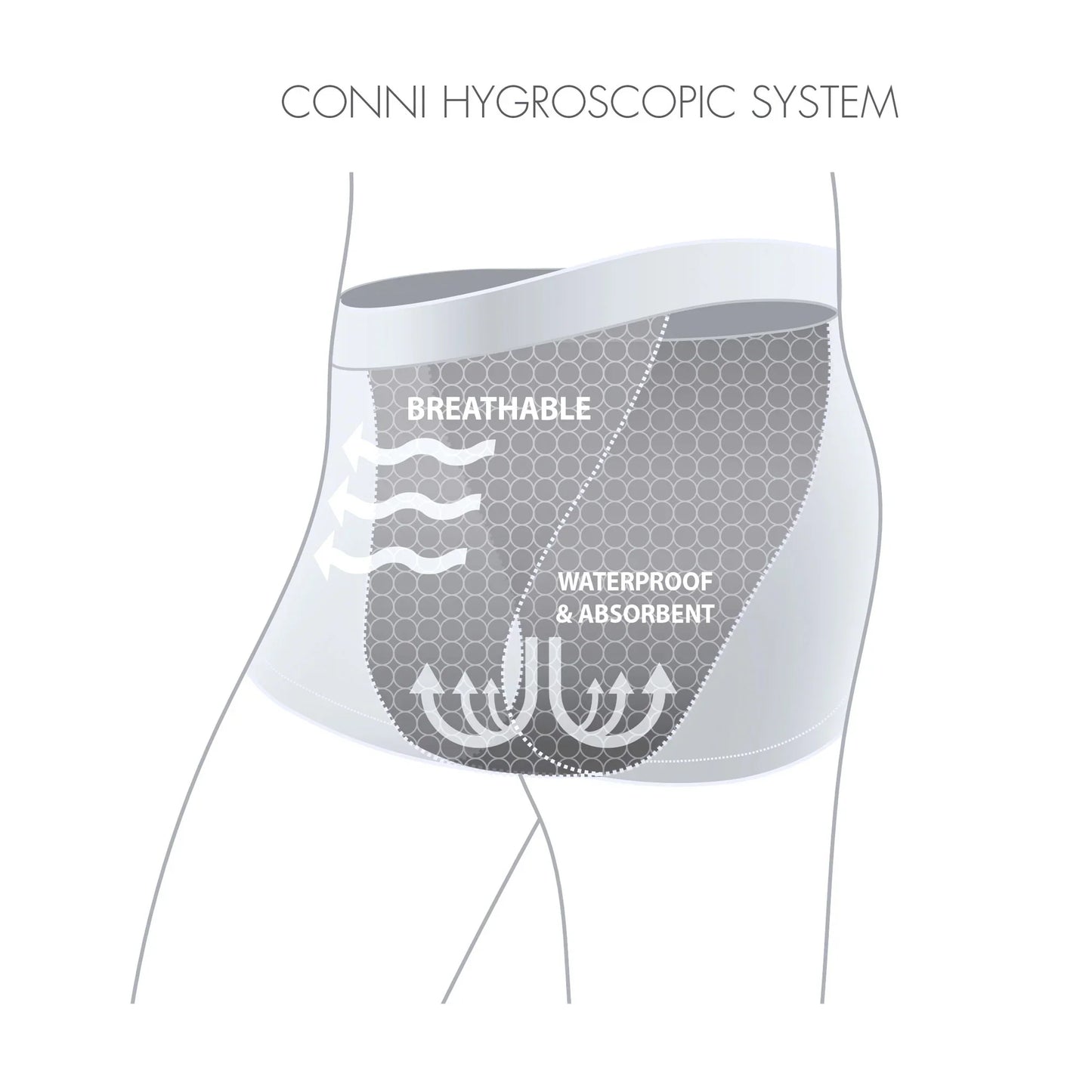 Mens incontinence underpants