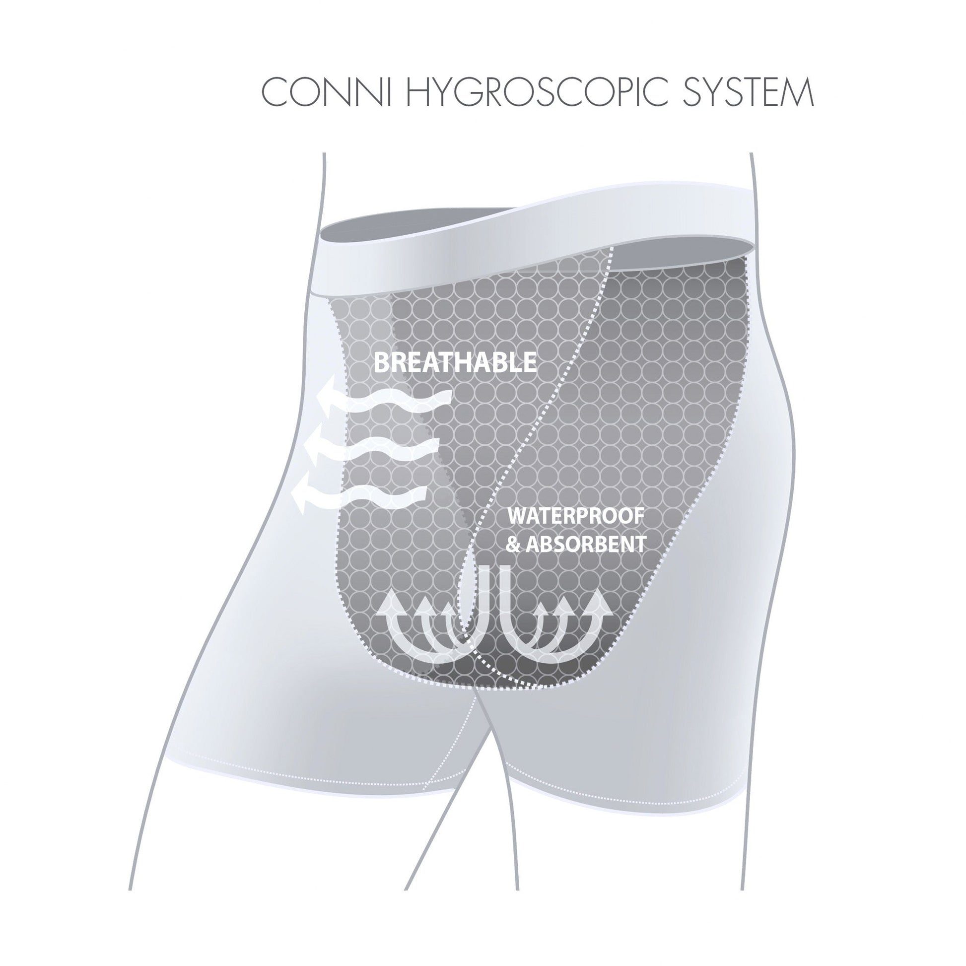 Conni Mens Leak Pants